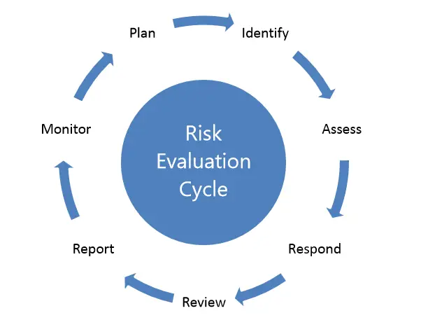 اقدامات-برای-رسیدگی-به ریسک-ها-و-فرصت-ها-تصویر-4