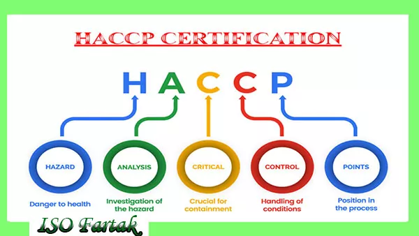 مرحله نخست جهت صدور گواهینامه HACCP، پیاده سازی